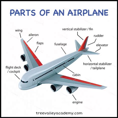 What Are The Parts Of An Airplane