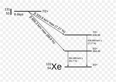 Iodine-131 Decay Scheme Radioactive Decay Beta Decay Iodine-125, PNG, 1920x1352px, Decay Scheme ...