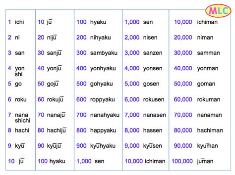 Palabras japonesas en español, Frases japonesas, Vocabulario japones