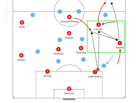 FC Bayern München Tactical Analysis 22-23 [Thomas Tuchel’s New Era Has ...