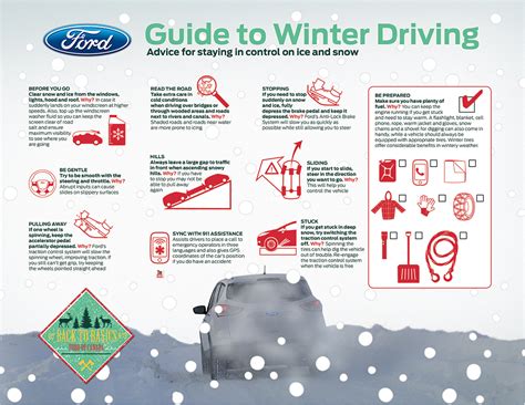 Safe Winter Driving Tips from Ford Canada - Life In Pleasantville