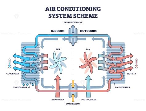 Air conditioning system with fan cooling mechanical principle outline diagram – VectorMine