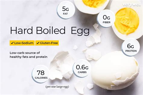 Egg Nutrition Facts: Calories, Carbs, and Health Benefits