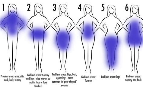 Different types of body fat - and how to shed it - for good!