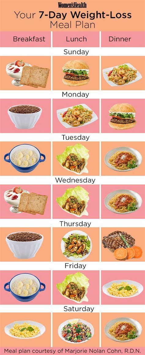 Diet Food For Dinner To Lose Weight - Foods Details