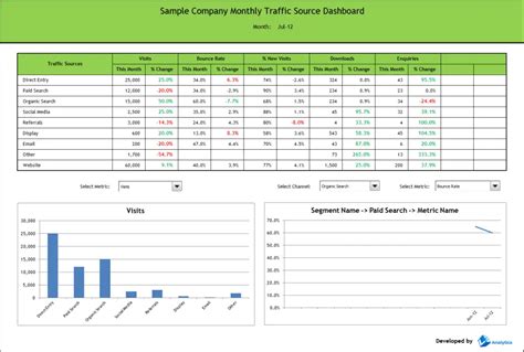 Tableau de bord excel pour le marketing | Modèles Excel : Planning ...