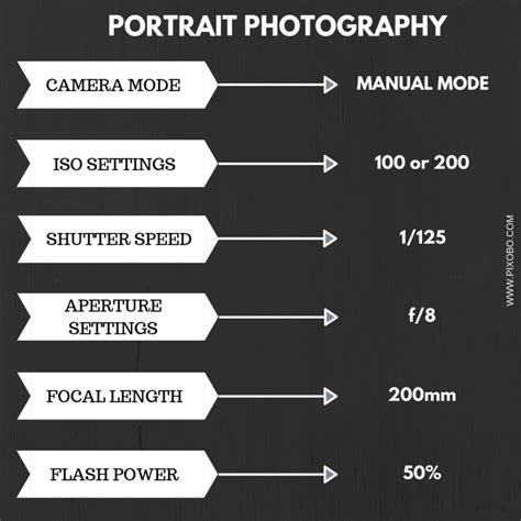 Find out what are the best camera settings for portrait photography. # ...