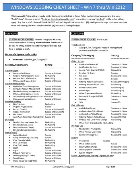 Splunk Search Cheat Sheet - Asking List