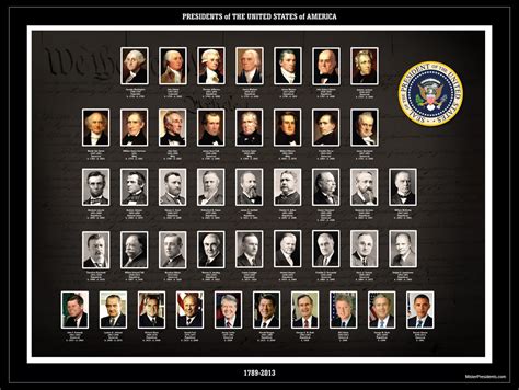 List of Presidents with Years submited images.