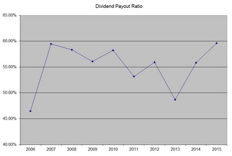 Diageo (DEO) Dividend Stock Analysis - Dividend Growth Investor