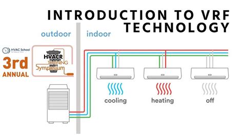 An Inside Look at VRF Air Conditioning System Diagram