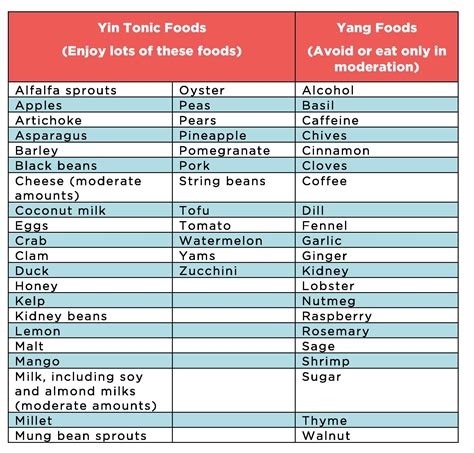 Yin Tonic Foods | Dr. Lisa Watson