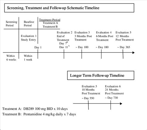 1.a Study Design Schematic | Download Scientific Diagram