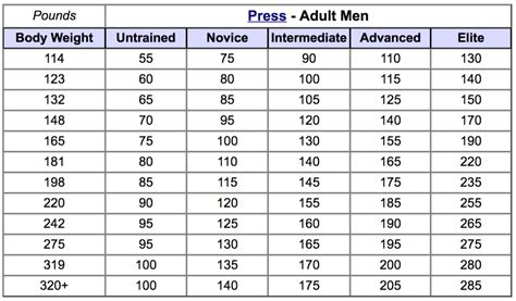 Average Bench For A 14 Year Old