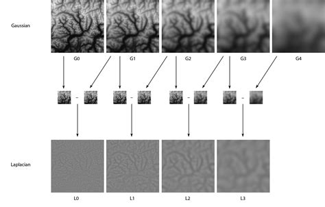 Pyramid Shader: Introduction — Charles Preppernau | @Geolographer