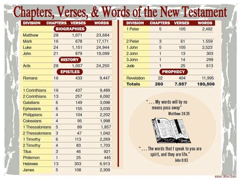 How Many Chapters in the Bible - MolliertMorris