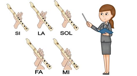 Notas en flauta dulce,...notas básicas Chords - Chordify