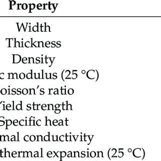 Properties of polyethylene terephthalate (PET) film. | Download ...