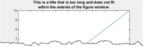 Make the Graph Title Smaller - MATLAB & Simulink - MathWorks India