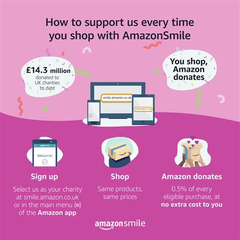 How to donate to HPMA for FREE via Amazon Smile - HPMA