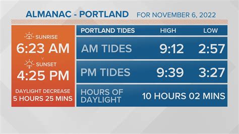 NEWS CENTER Maine Weather Forecast | newscentermaine.com