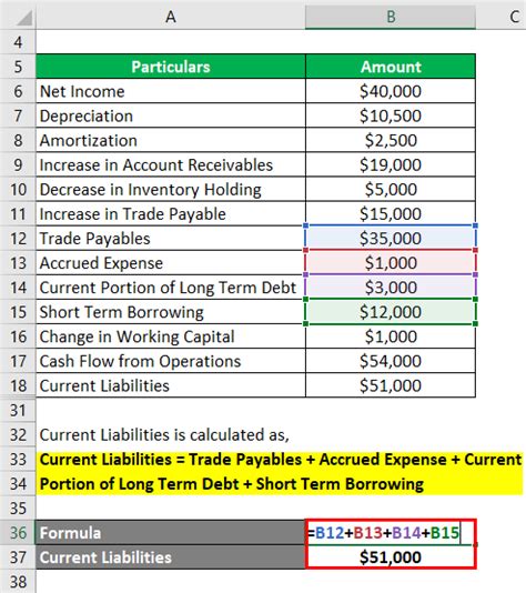 Cash Flow From Operations Ratio | Top 3 Examples of CFO Ratio