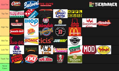 Fast Food List Tier List (Community Rankings) - TierMaker