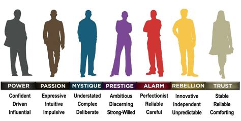 Characteristic Different Types Personality – ANR Miami