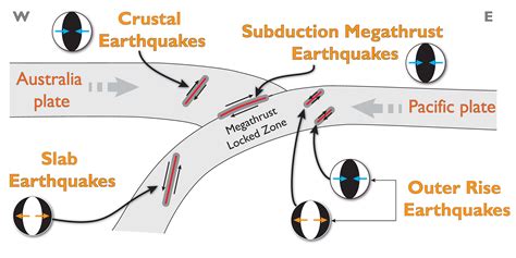 Megathrust Earthquake Animation