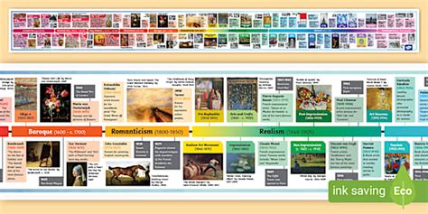 KS2 Art History Timeline | Art Movements - Twinkl