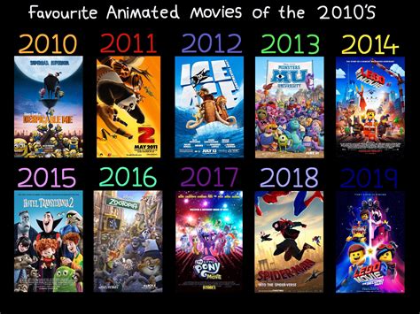 Favourite 2010's Animated Movies by JustSomePainter11 on DeviantArt