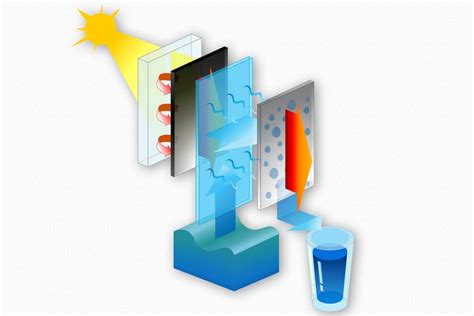 Simple, solar-powered water desalination | MIT News | Massachusetts ...