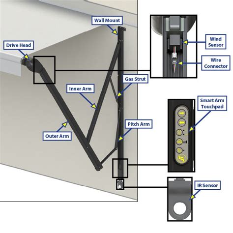 curtain flexible roof dometic awning arm parts Surrounded clue linkage