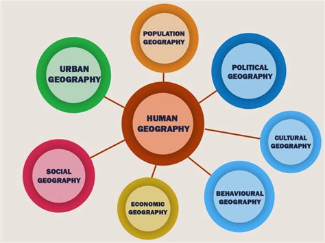 14 Astonishing Facts About Human Settlement Patterns - Facts.net