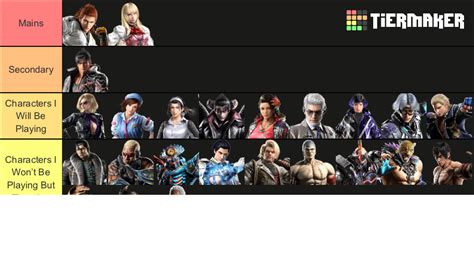 Tekken 8 characters Tier List (Community Rankings) - TierMaker