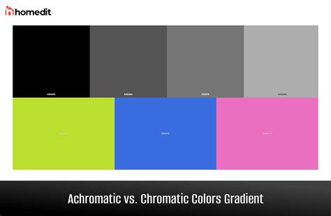 Achromatic vs. Chromatic Colors: Exploring the Color Spectrum