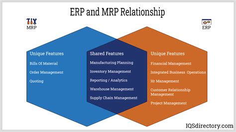 Manufacturing ERP & MRP Software: What Is ERP? What Is MRP?