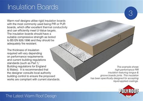 3 - Insulation Boards Rigid Insulation, Insulation Board, Warm Roof, Compressive Strength, Roof ...