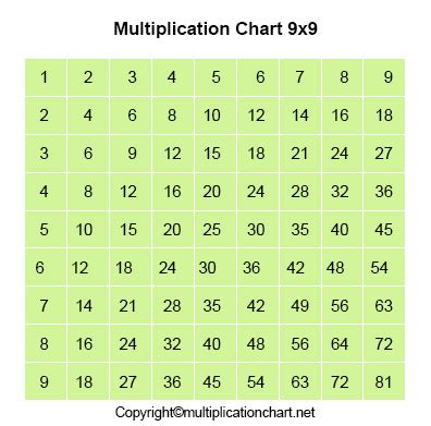 The 9 times table chart - jescr