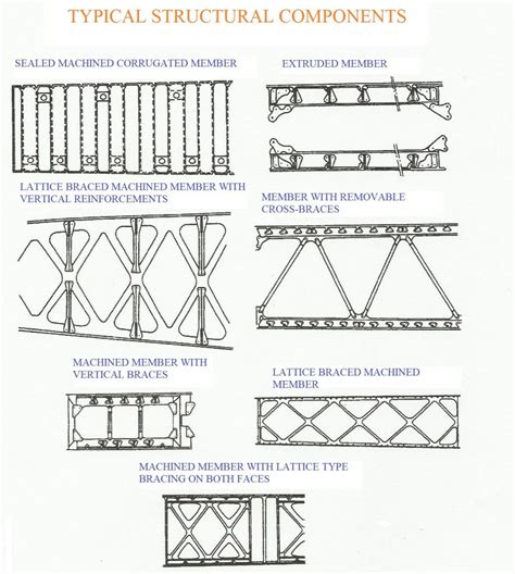 Concorde wing structure