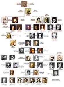 Polish Royal Family Today - - Yahoo Image Search Results | Royal family trees, Queen victoria ...