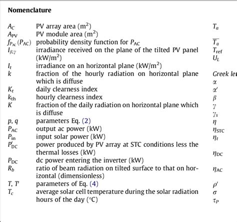 photovoltaic system efficiency | Download Scientific Diagram