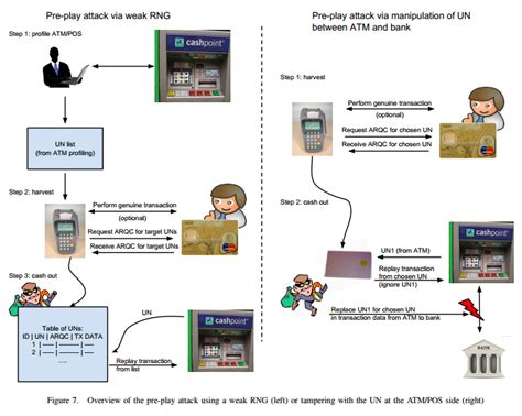 Chip-and-PIN cards easily cloning with the pre-play attackSecurity Affairs