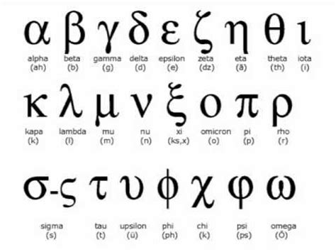 This really helped me learn the Koine Greek alphabet! | Greek words, Greek phrases, Greek alphabet