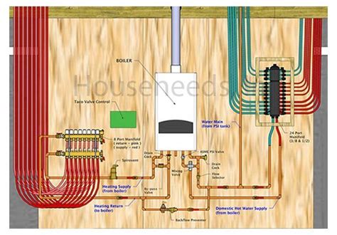 How to Install a PEX Manifold for Radiant or Domestic Potable Water # ...