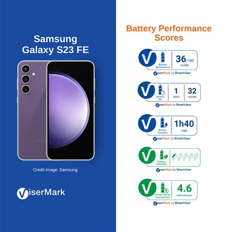 Samsung Galaxy S23 FE - Smartphone Battery Performance