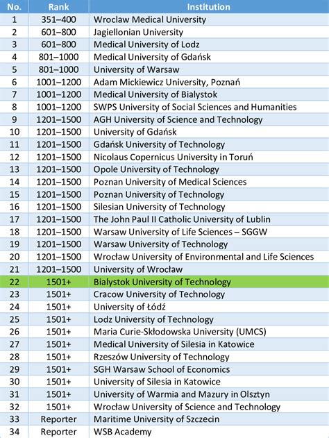 World University Rankings 2023 India - Image to u