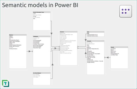 Semantic models in simple terms – Tabular Editor Blog