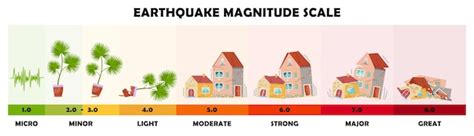 Memahami Magnitudo Gempa Bumi: Perbandingan Skala Richter Dan Skala Momen - AnekaCara.com