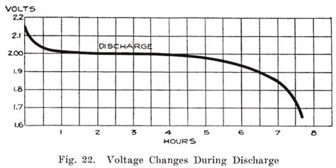 Battery - 5 - What Takes Place During Discharge